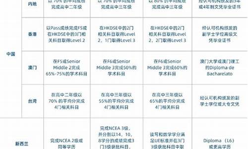 梅西大学课程_梅西大学网课