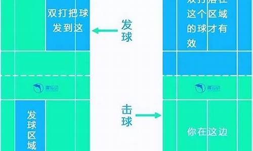 羽毛球双打的规则基本知识_羽毛球规则及基础知识介绍双打