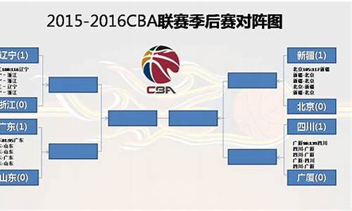 2019cba季后赛山东对江苏_cba2019山东对广东回放