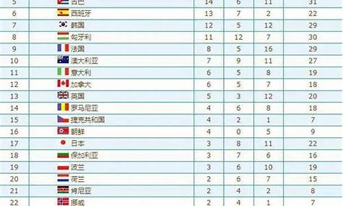 08奥运会金牌总数,08奥运会金牌总数有多少