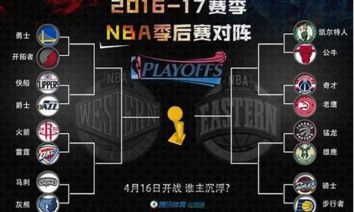 nba2017季后赛各队战绩,2017年nba季后赛录像回放