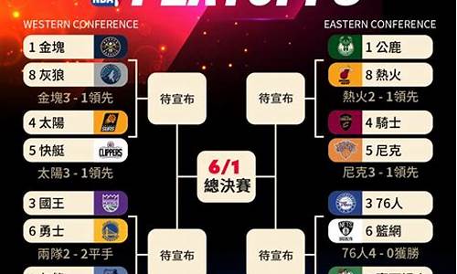 20190NBA季后赛,2019nba季后赛录像回放