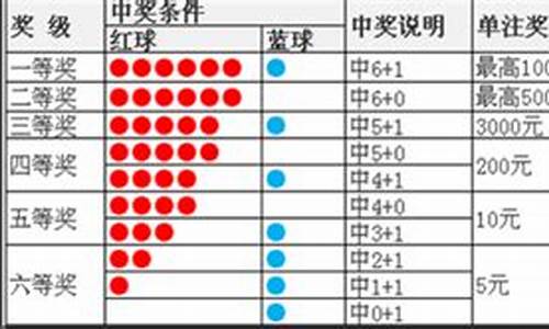 篮球赛奖金,篮球奖金的奖金怎么分