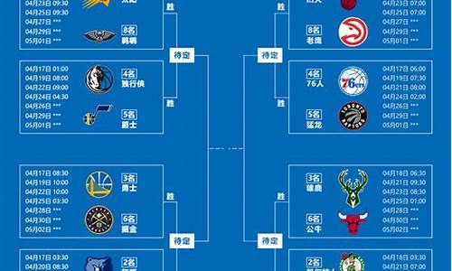 2018nba季后赛对阵表及结果,nba季后赛对阵表及结果