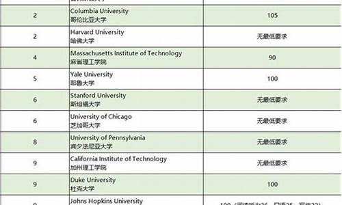 梅西大学对托福要求高吗_梅西大学对托福要求