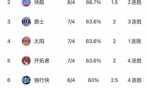 nba最新排名情况表,nba最新排名情况