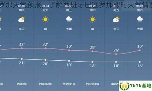 西班牙巴塞罗那天气预报_西班牙巴塞罗那天气预报15天查询明日