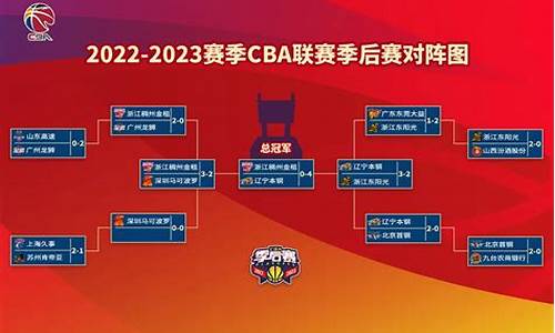 cba篮球季后赛赛程表_cba篮球季后赛2017