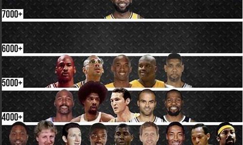 nba季后赛数据排行_nba季后赛最新排名