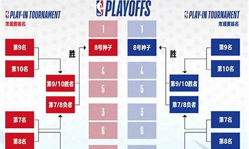 nba2007季后赛对阵图_07年nba总季后赛