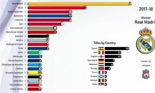 世界杯比欧冠赚钱_世界杯比欧冠难多了