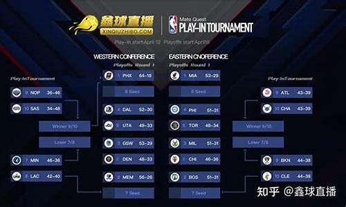 nba季后赛比赛结果查询_nba季后赛数据库里