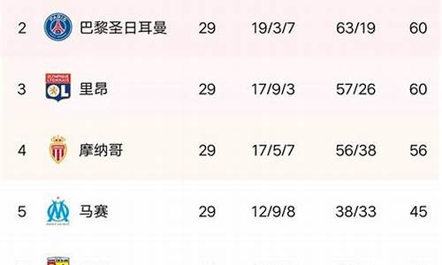 法甲主场最新排名_法甲排位