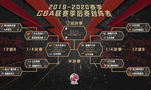 cba季后赛3月16,cba季后赛赛程什么时候开始 视频