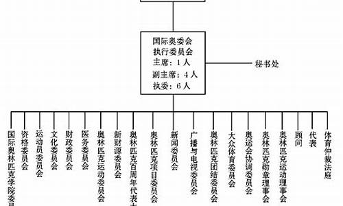 奥运会组织机构名称_奥运会组成