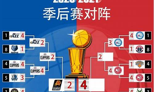 nba历史排行榜虎扑,nba2020排行虎扑