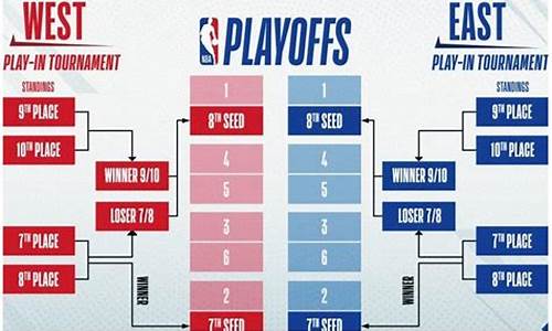 nba附加赛有几个名额_nba附加赛几个名额可以打