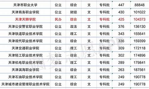 篮球天津大学录取,天津大学对天津录取分数线