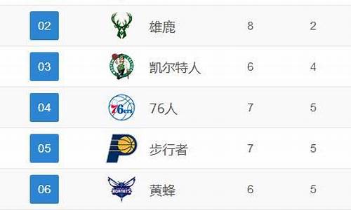 nba新赛季战绩排名最新_nba新赛季战绩排名