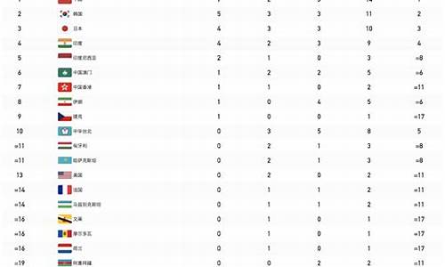 大运会金牌榜2023年最新_大运会总金牌榜