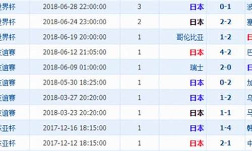 比利时vs日本历史战况,比利时对日本历史战绩