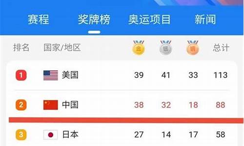 东京奥运会篮球队金牌_东京奥运篮球金牌排名