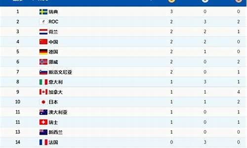 瑞典冬奥会奖牌榜最新排名,瑞典冬奥会奖牌榜