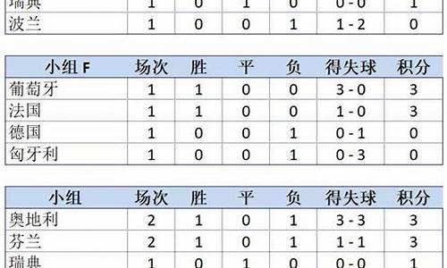 克罗地亚vs捷克结果怎么样,克罗地亚vs捷克结果