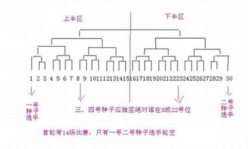 6支篮球队如何安排比赛-6支篮球队如何安排比赛时间