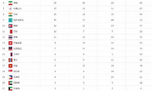 12届亚运会金牌榜排名-12届亚运会金牌榜